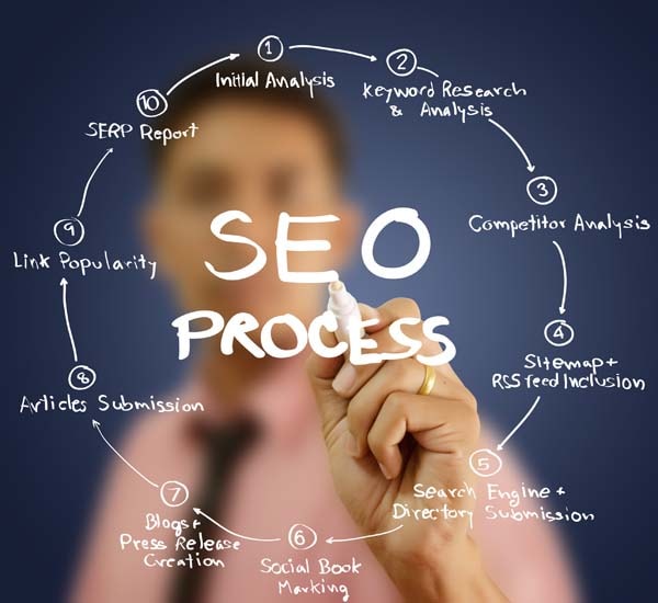 albuquerque seo services button
